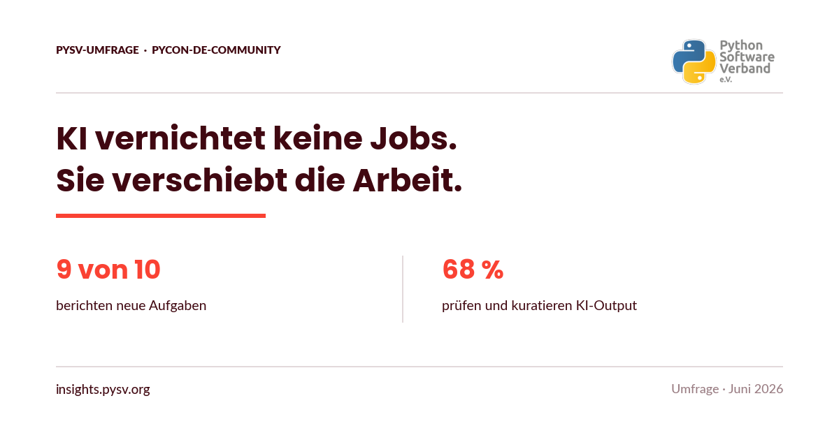 Wir haben unsere Community gefragt: Wie KI die Arbeit von Entwickler:innen verändert