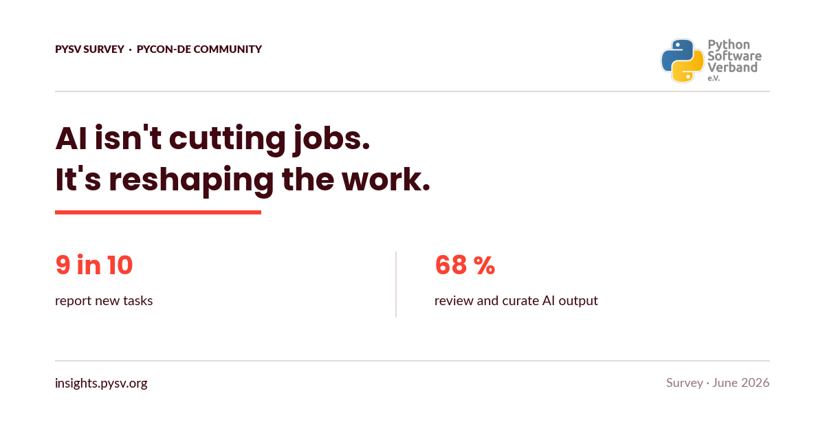 We Asked Our Community: How AI Is Changing the Work of Developers